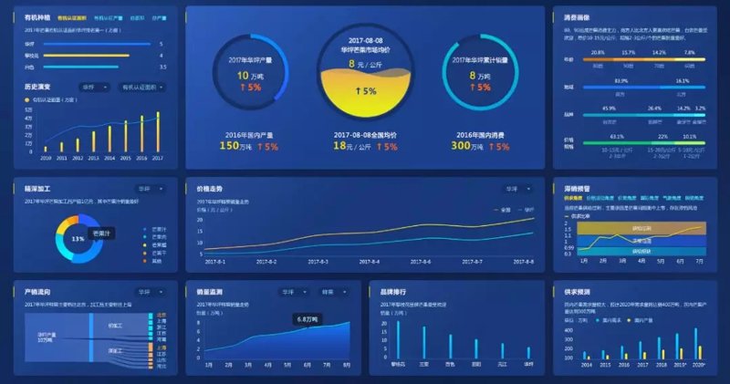 数据治理：让企业信息有序流动