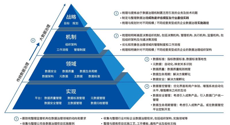 工具推荐类：深度解析2023年最热门的数据分析工具
