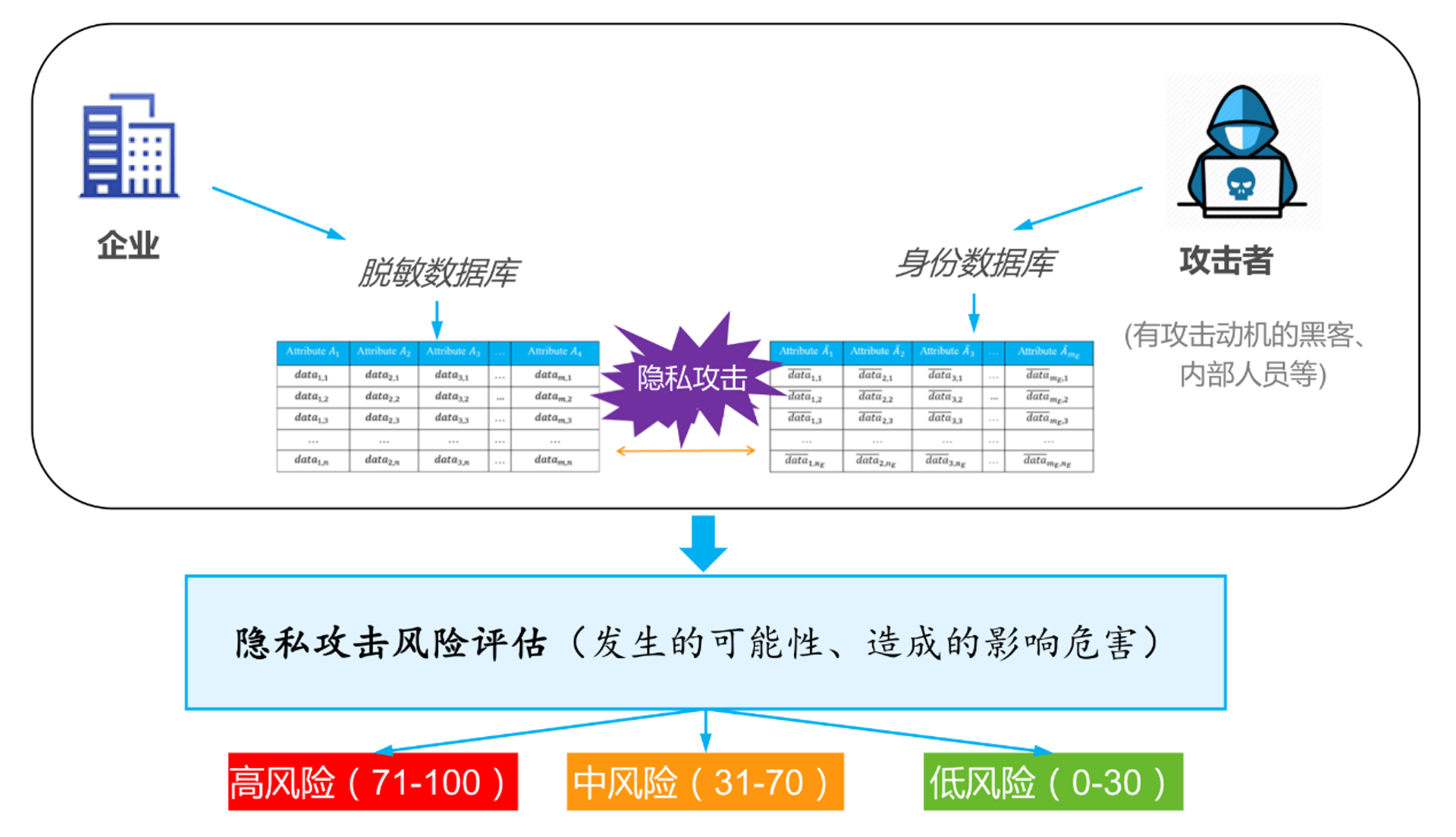 香农大数据