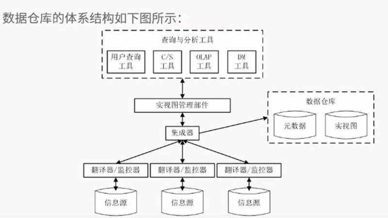 数据采集：不同工具的选择与应用